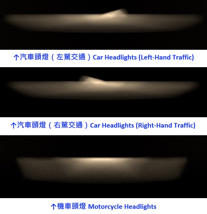 機車頭燈與汽車頭燈的光型差別